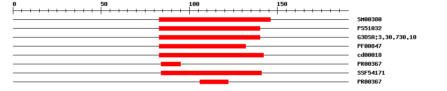 3D Structure