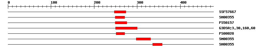3D Structure