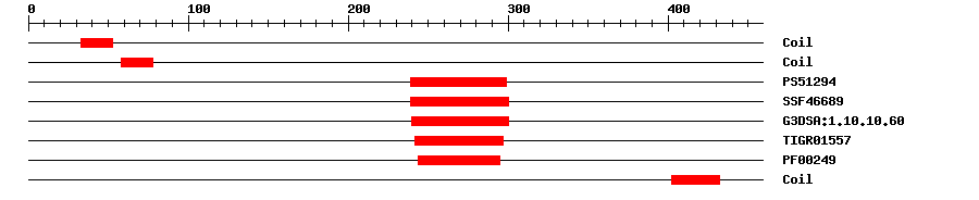 3D Structure