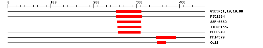 3D Structure