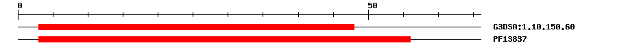 3D Structure