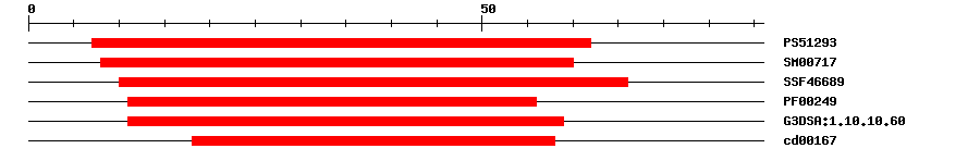 3D Structure