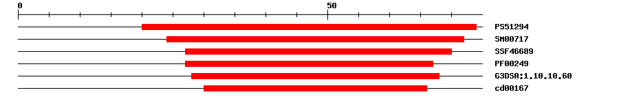 3D Structure