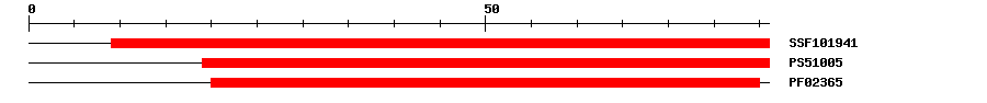 3D Structure