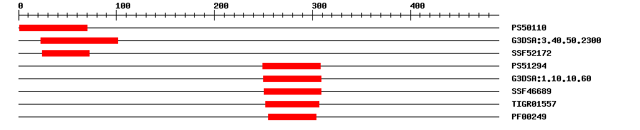 3D Structure