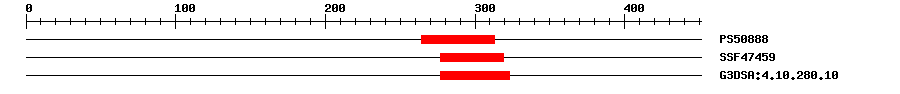 3D Structure