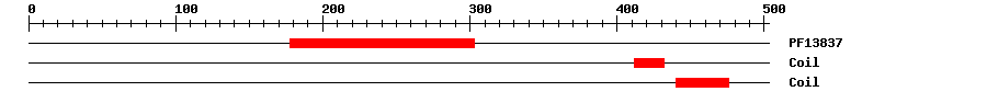 3D Structure