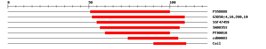3D Structure