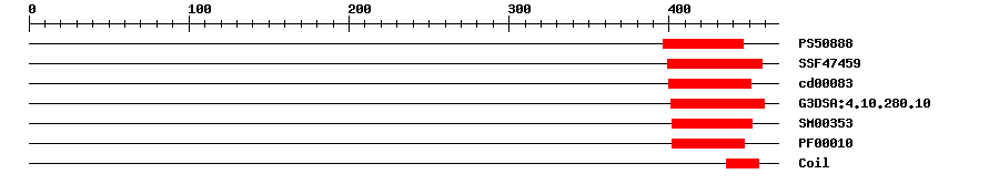 3D Structure