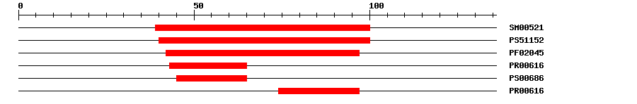 3D Structure