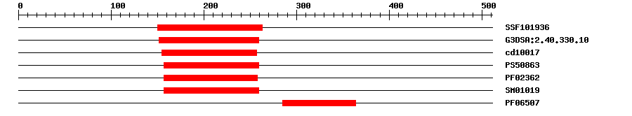 3D Structure