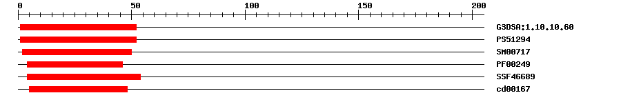 3D Structure