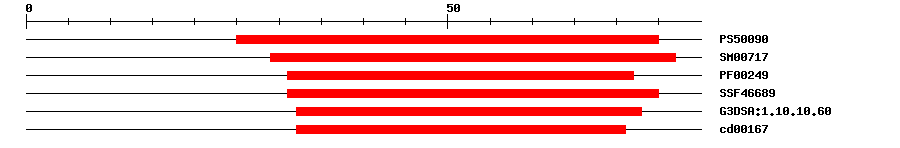 3D Structure