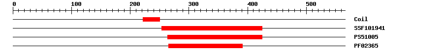 3D Structure