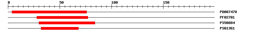 3D Structure