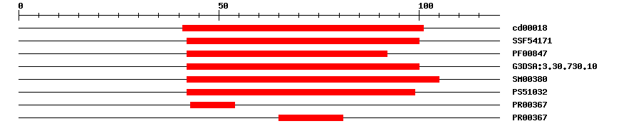 3D Structure