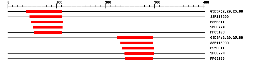 3D Structure