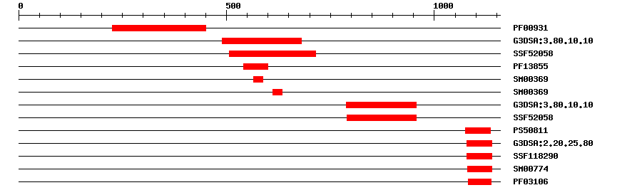 3D Structure