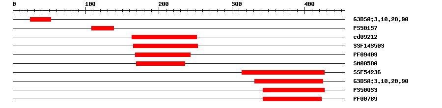 3D Structure