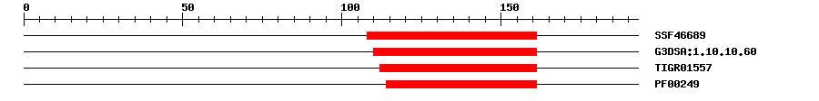 3D Structure