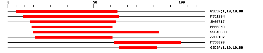 3D Structure