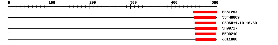 3D Structure