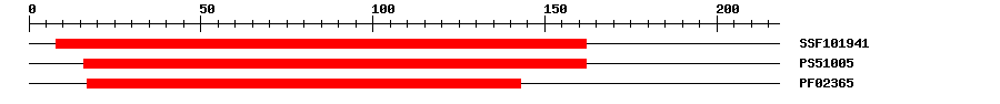 3D Structure