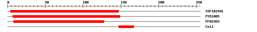 3D Structure