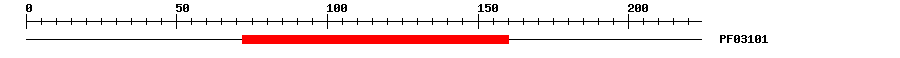 3D Structure
