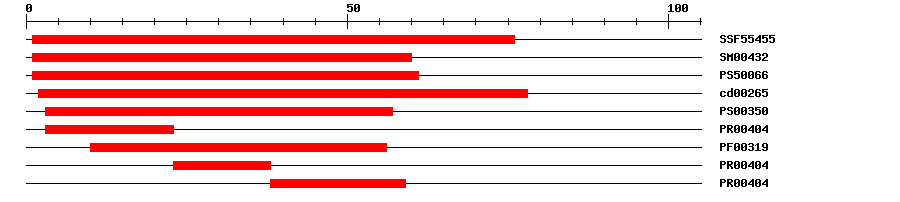 3D Structure