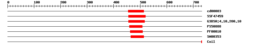 3D Structure