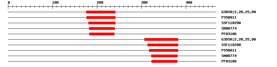 3D Structure