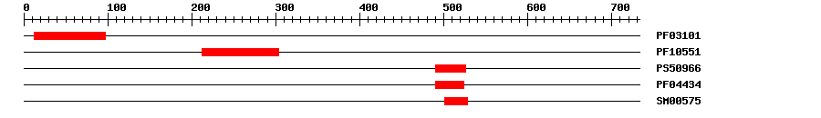 3D Structure