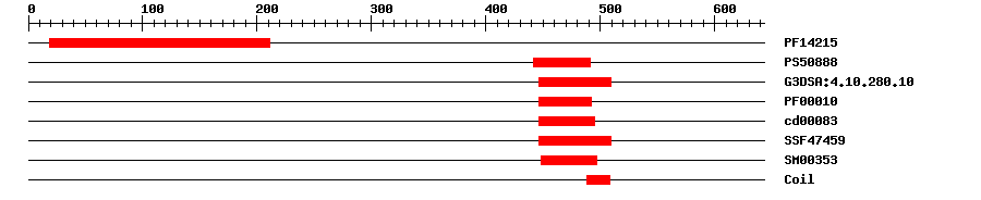 3D Structure