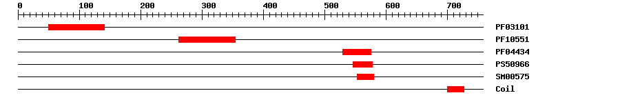 3D Structure