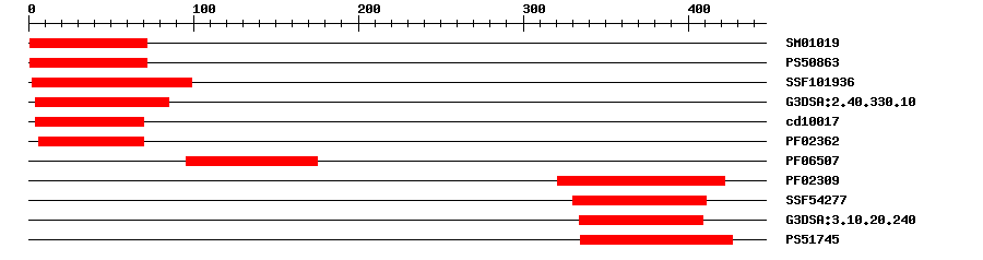 3D Structure