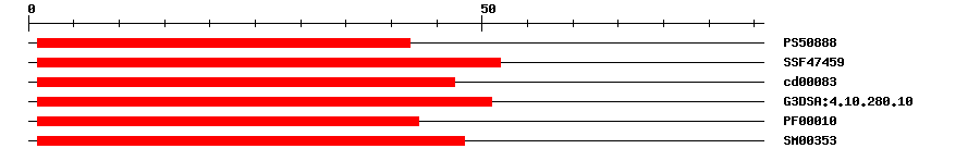 3D Structure