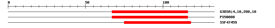 3D Structure