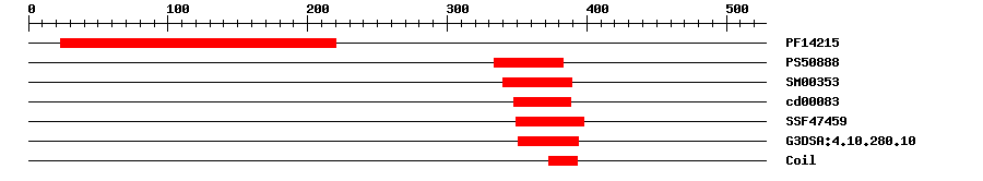 3D Structure
