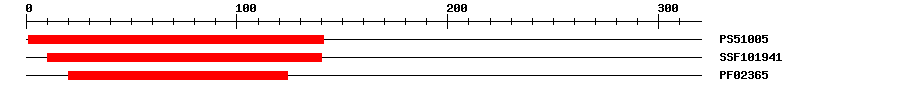 3D Structure