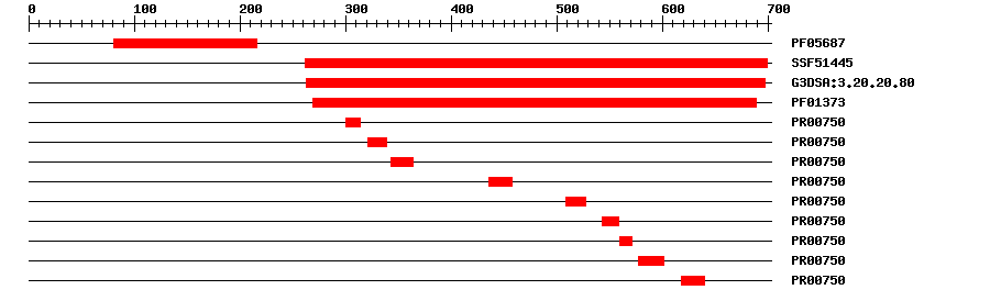 3D Structure