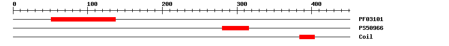 3D Structure