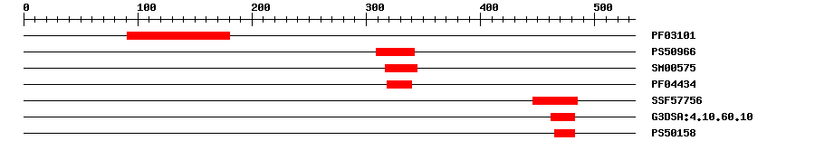 3D Structure