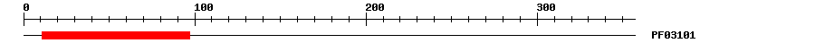 3D Structure