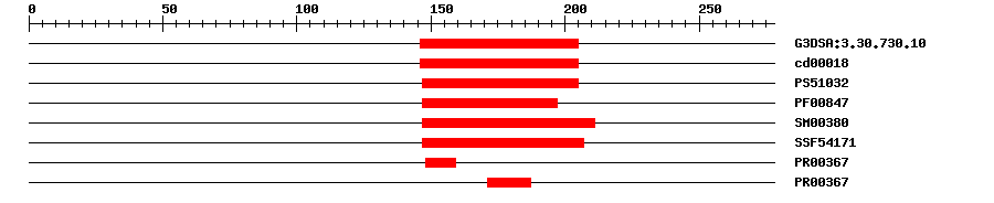 3D Structure