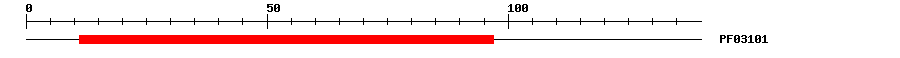 3D Structure