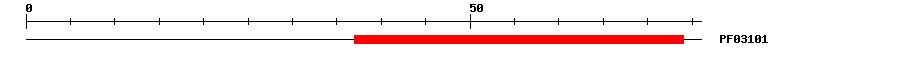 3D Structure