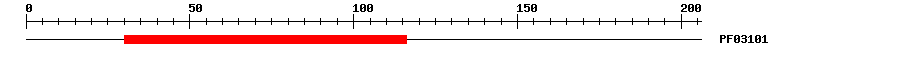 3D Structure