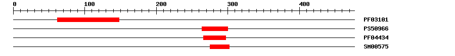 3D Structure