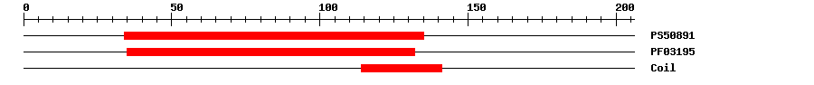 3D Structure